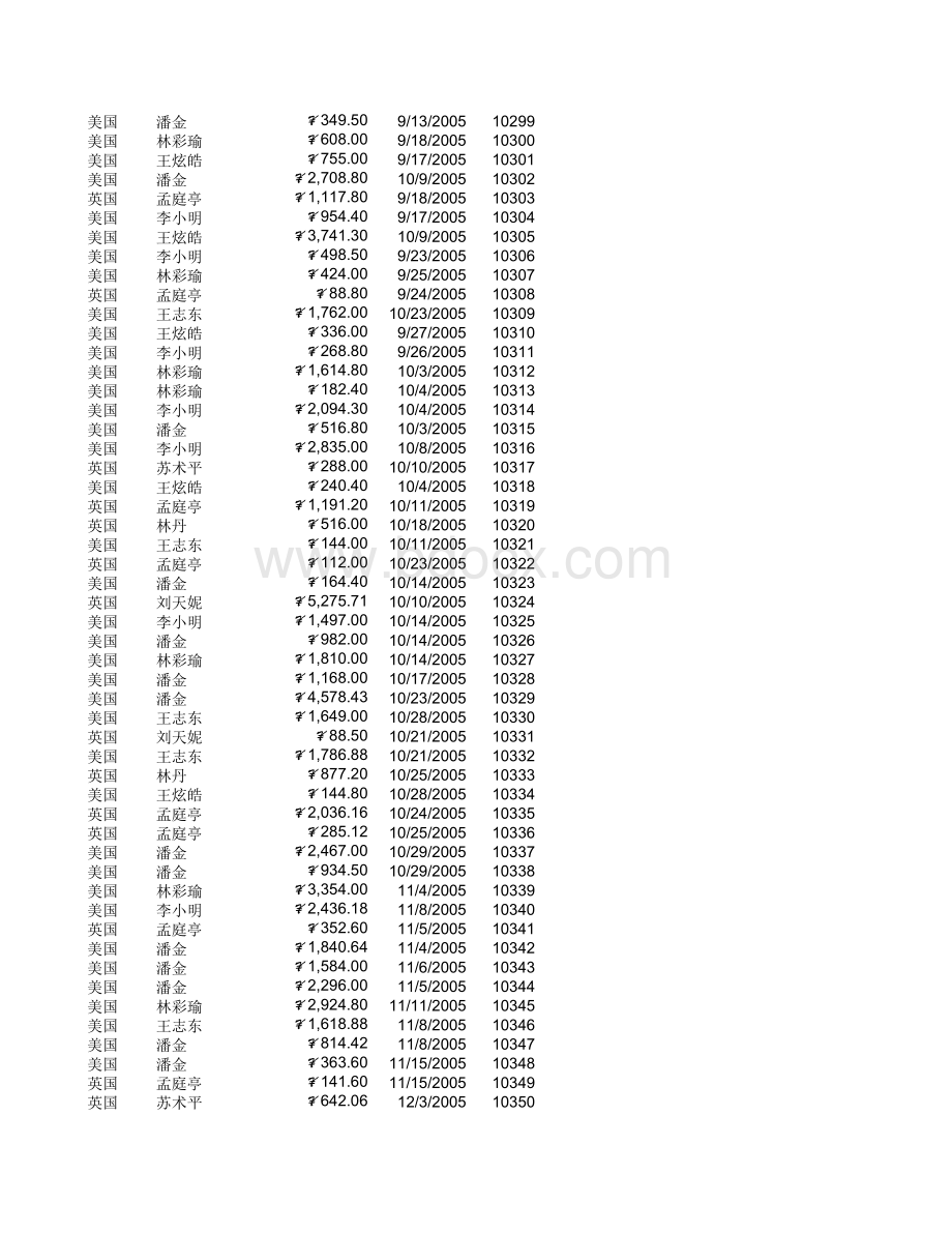 数据透视表--实例教程三表格文件下载.xls_第3页