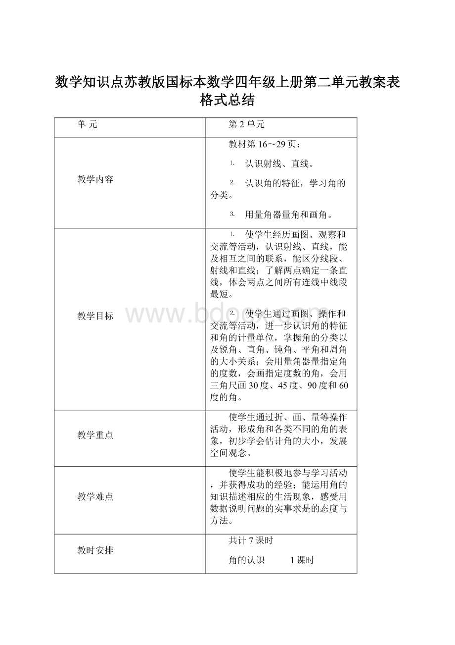 数学知识点苏教版国标本数学四年级上册第二单元教案表格式总结Word文档格式.docx_第1页