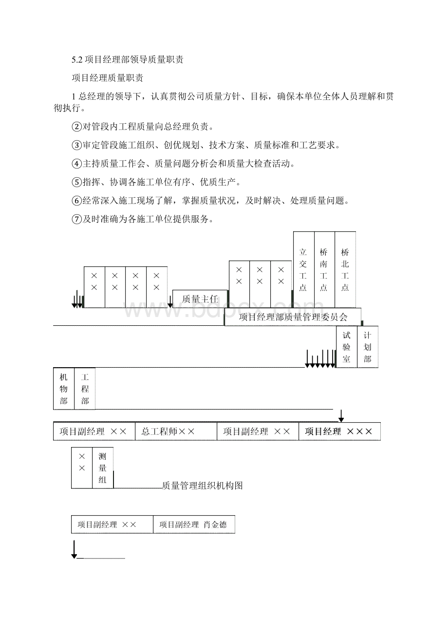 高速公路特大桥工程项目经理部质量管理制度Word格式文档下载.docx_第2页