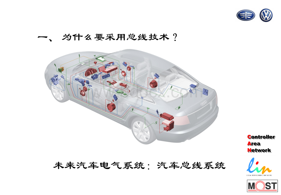 汽车总线技术PPT格式课件下载.ppt