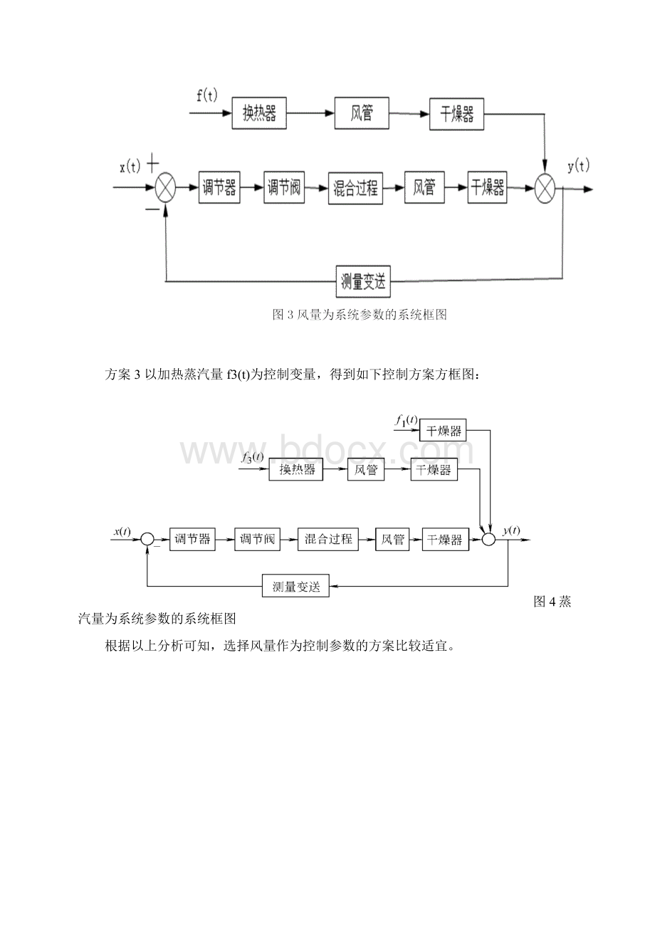 乳液干燥控制系统课程设计详解Word下载.docx_第3页