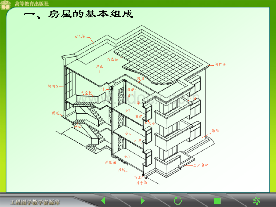 建筑制图课件建筑施工图.ppt_第3页