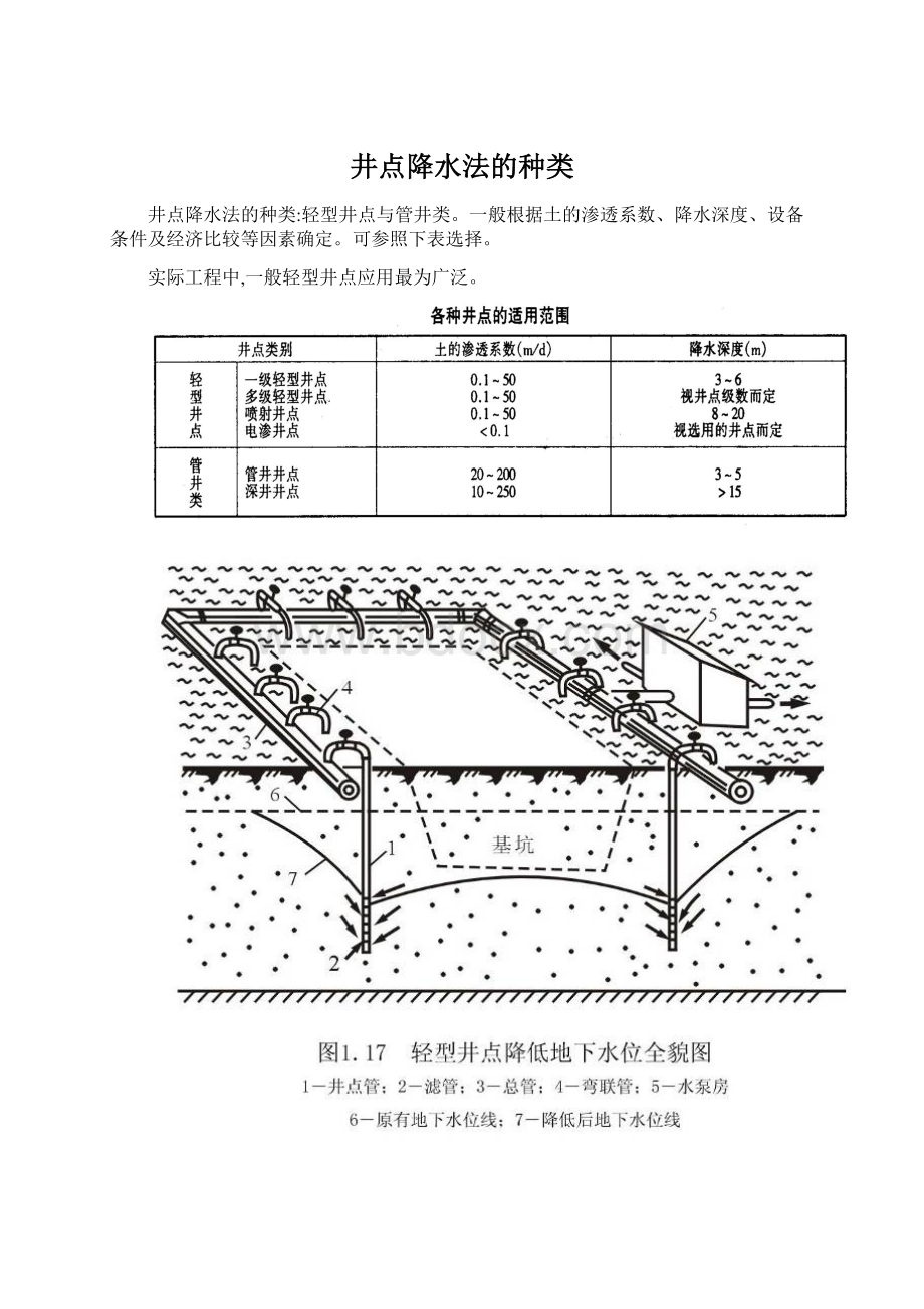 井点降水法的种类.docx