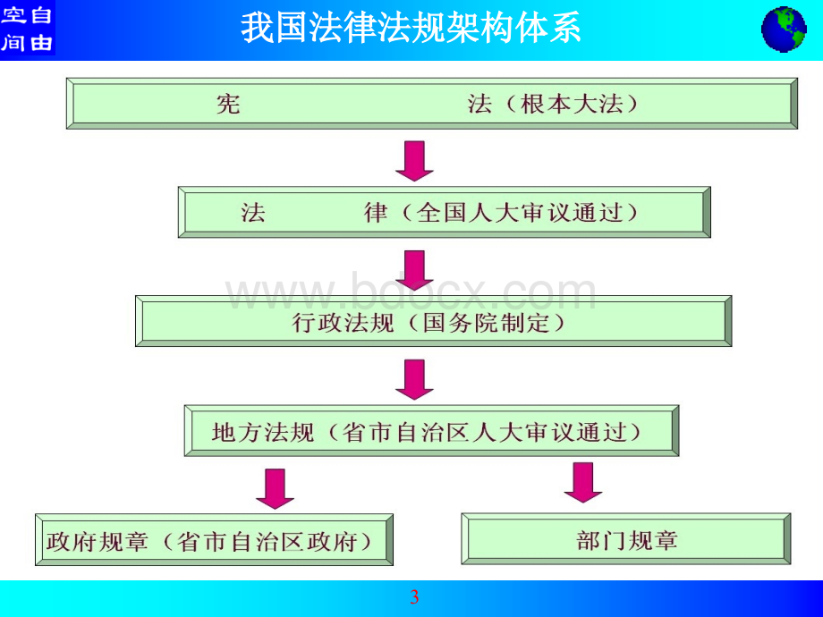 企业安全生产人员安全生产培训课程课件(一)PPT文件格式下载.ppt_第3页