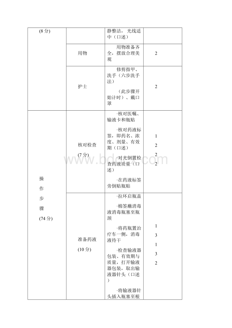 全国职业院校技能大赛中职组护理专业技能比赛Word文件下载.docx_第2页