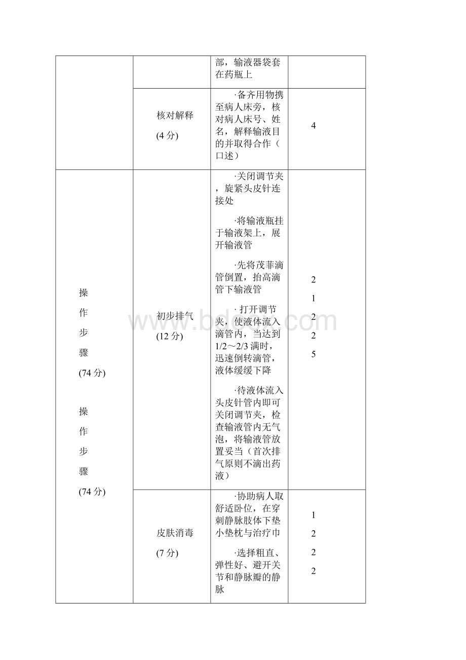 全国职业院校技能大赛中职组护理专业技能比赛Word文件下载.docx_第3页