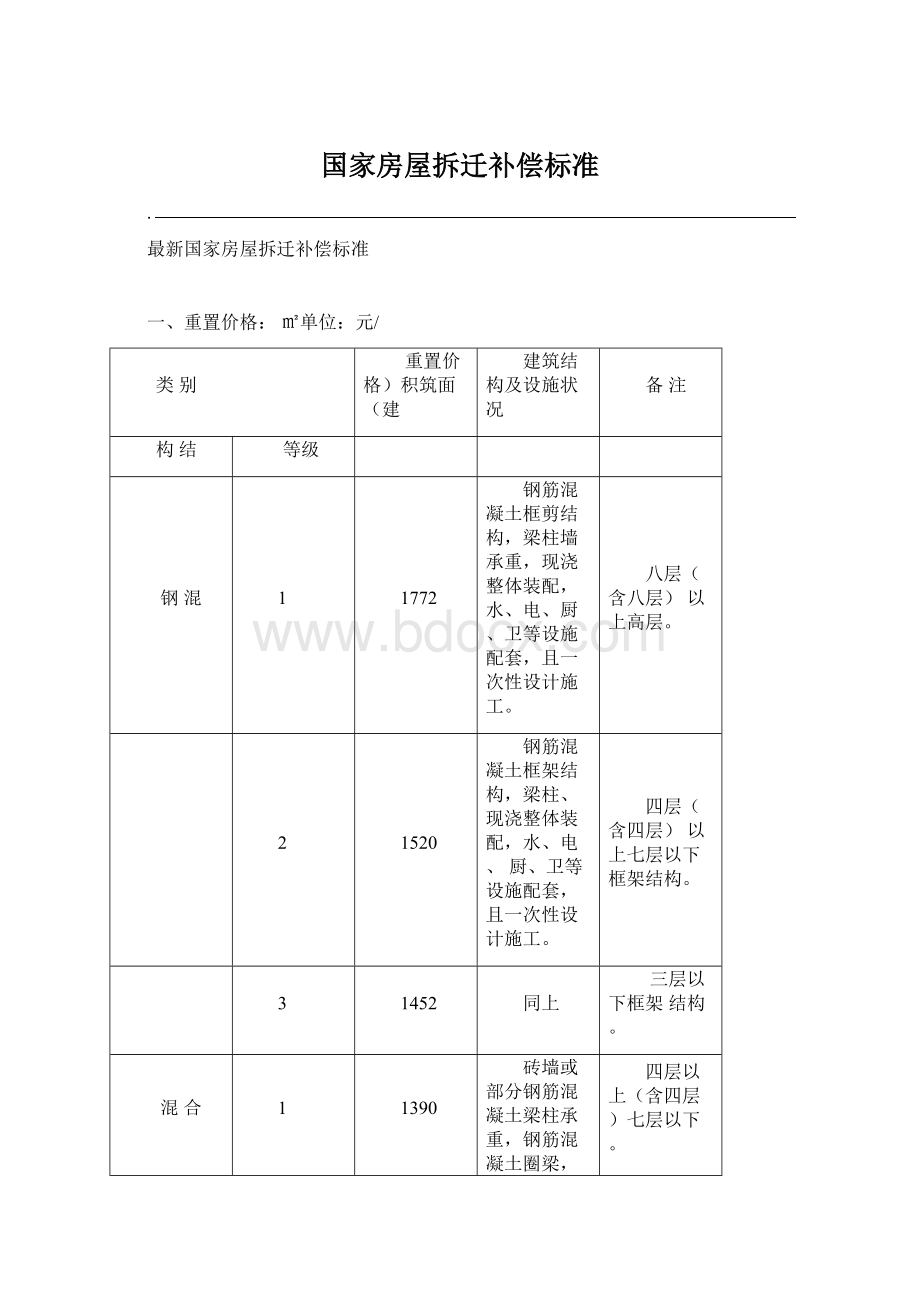 国家房屋拆迁补偿标准.docx_第1页