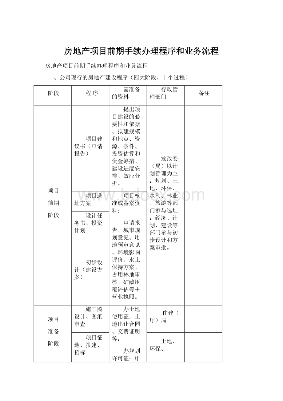 房地产项目前期手续办理程序和业务流程.docx