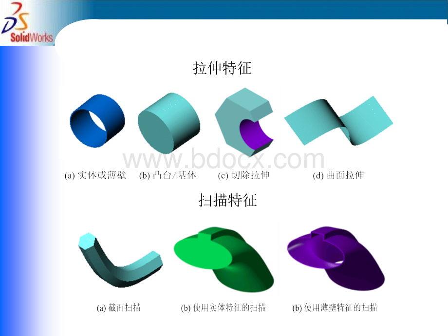 SolidWorks特征建模.ppt_第3页