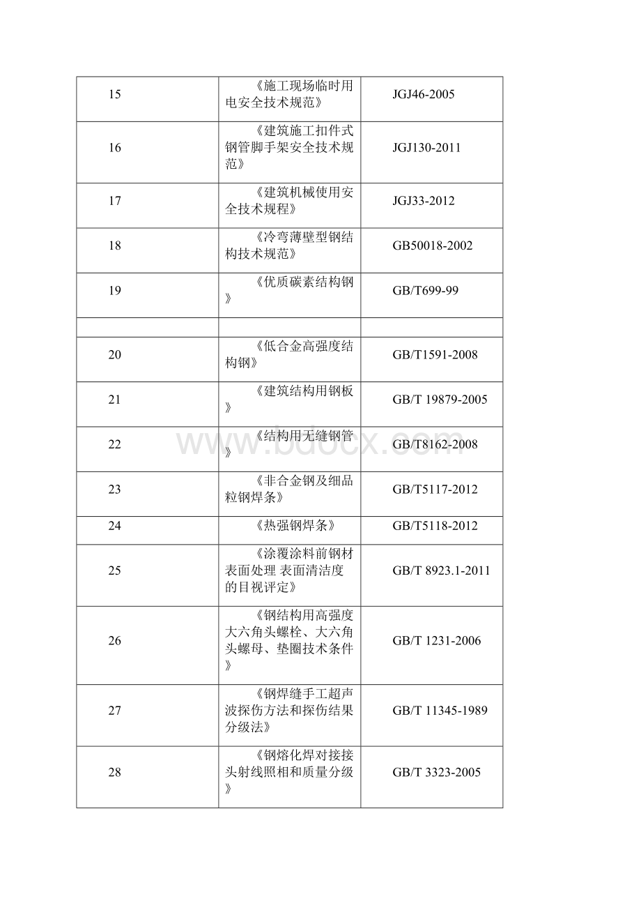 南京中海中庭钢网壳施工方案详解.docx_第3页