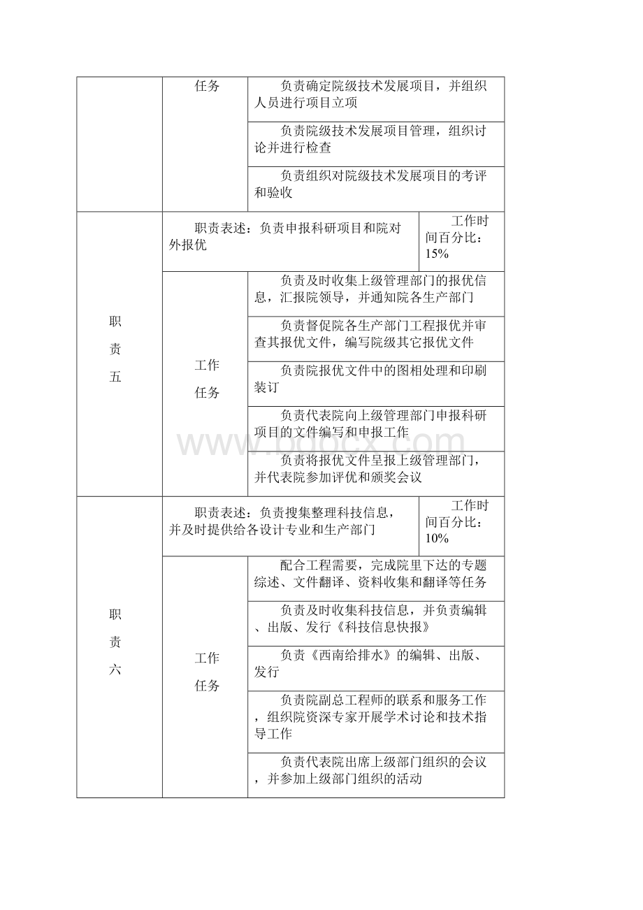 科技管理部职务说明书.docx_第3页