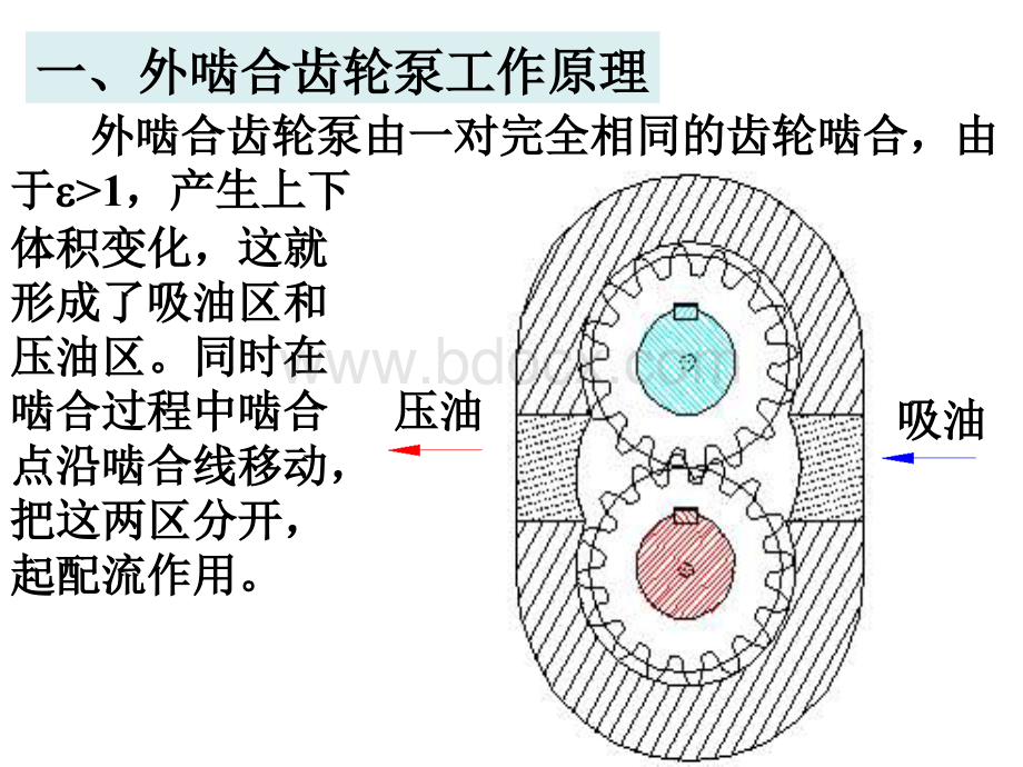 第二章齿轮泵叶片泵柱塞泵PPT推荐.ppt_第3页