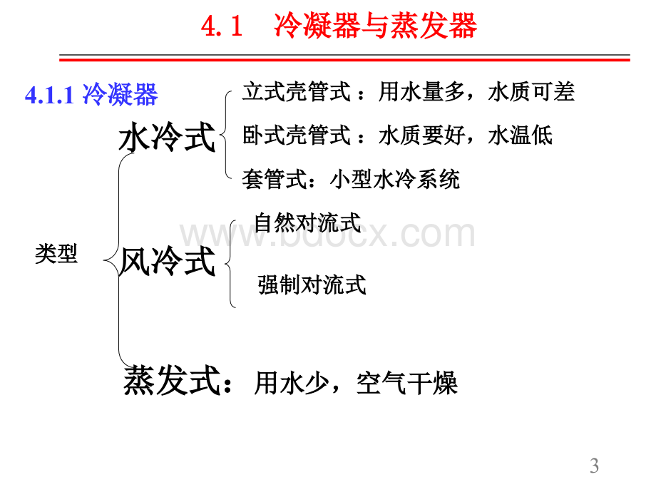 冷热源工程课件制冷系统设备与机组lyh.ppt_第3页