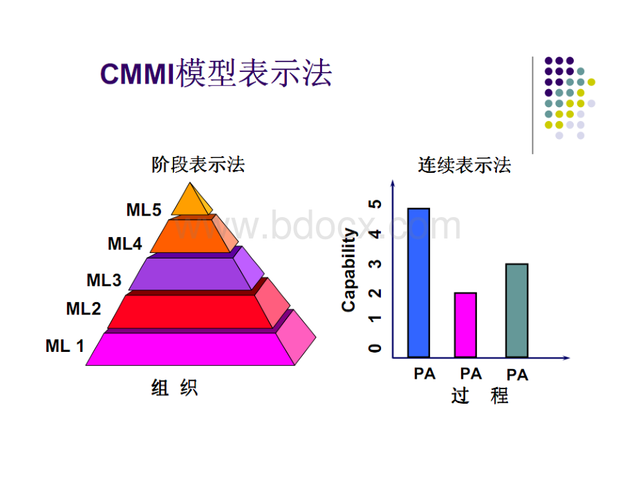 CMMI笔记优质PPT.ppt_第1页