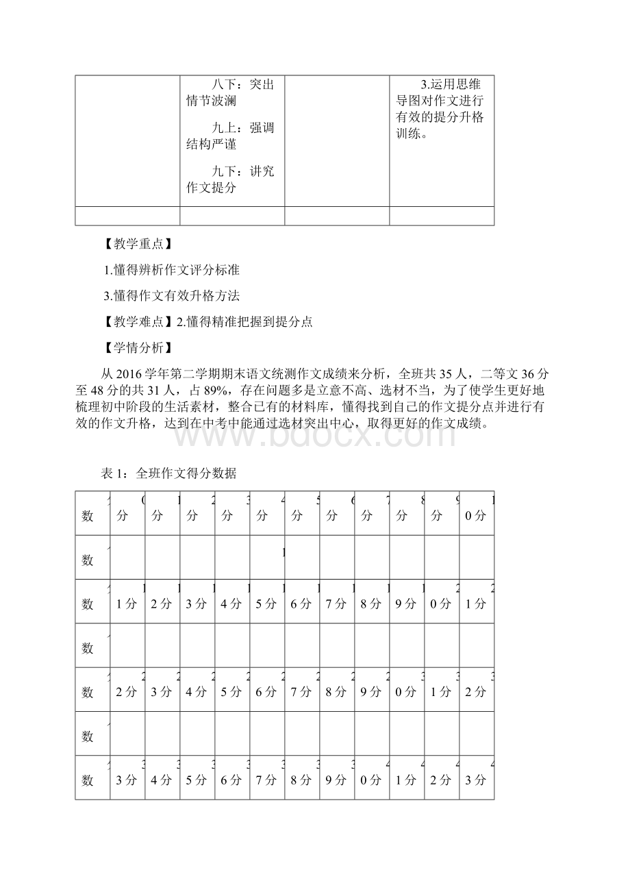 语文人教版九年级下册作文升格研讨课Word文档格式.docx_第2页