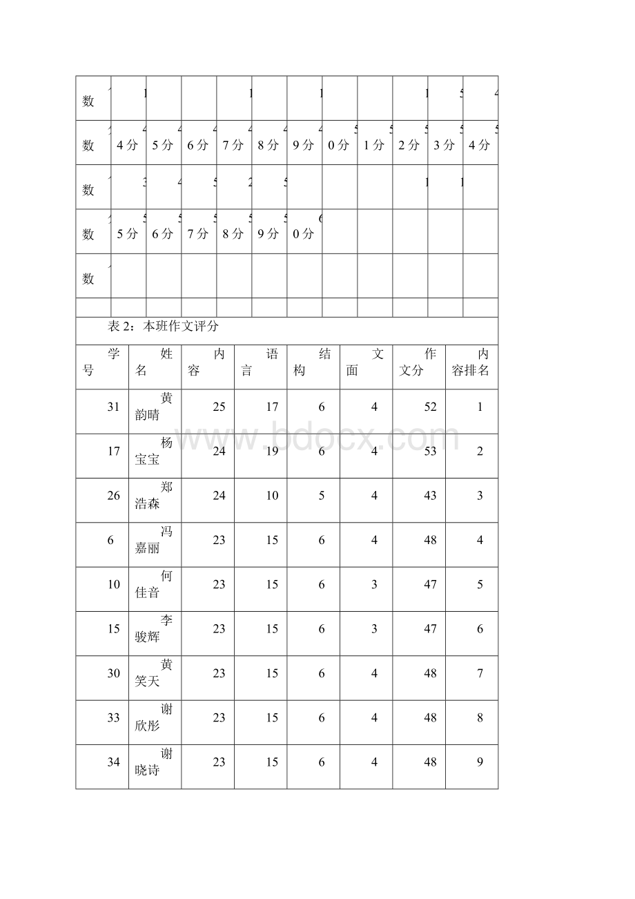 语文人教版九年级下册作文升格研讨课Word文档格式.docx_第3页