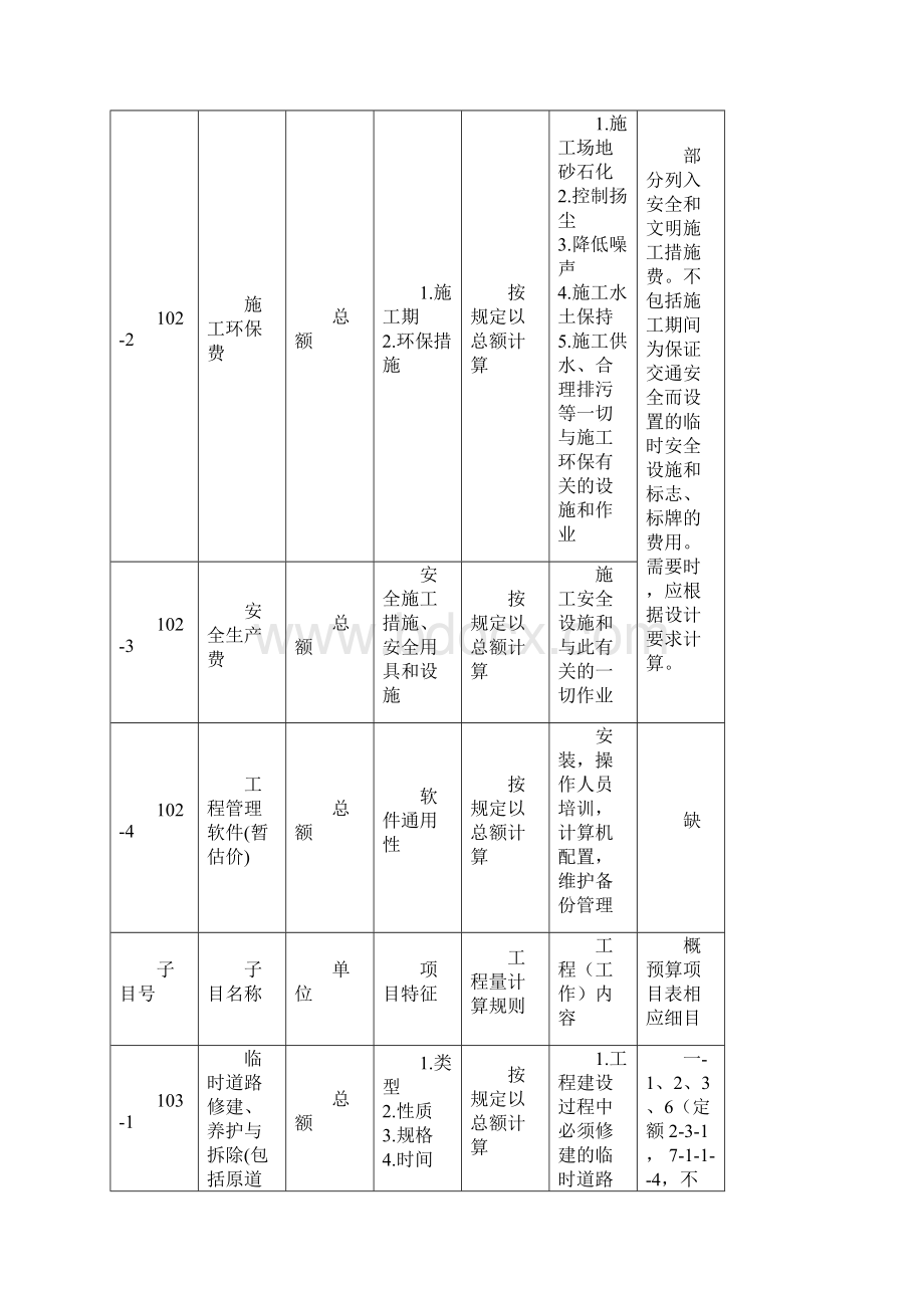 公路工程工程量清单Word文件下载.docx_第2页