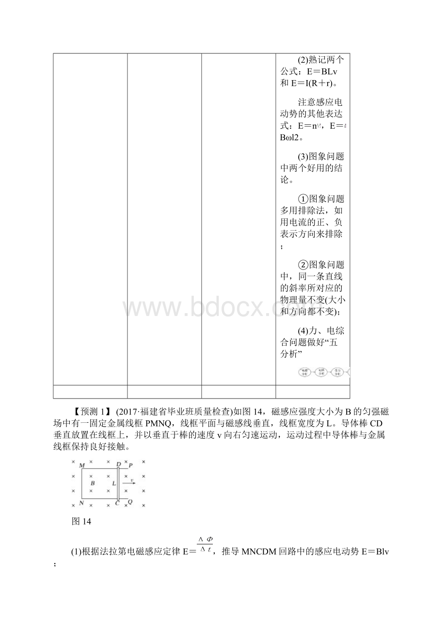 全国通用高考物理二轮复习真题模型再现5电磁感应中的导体杆模型学案.docx_第2页