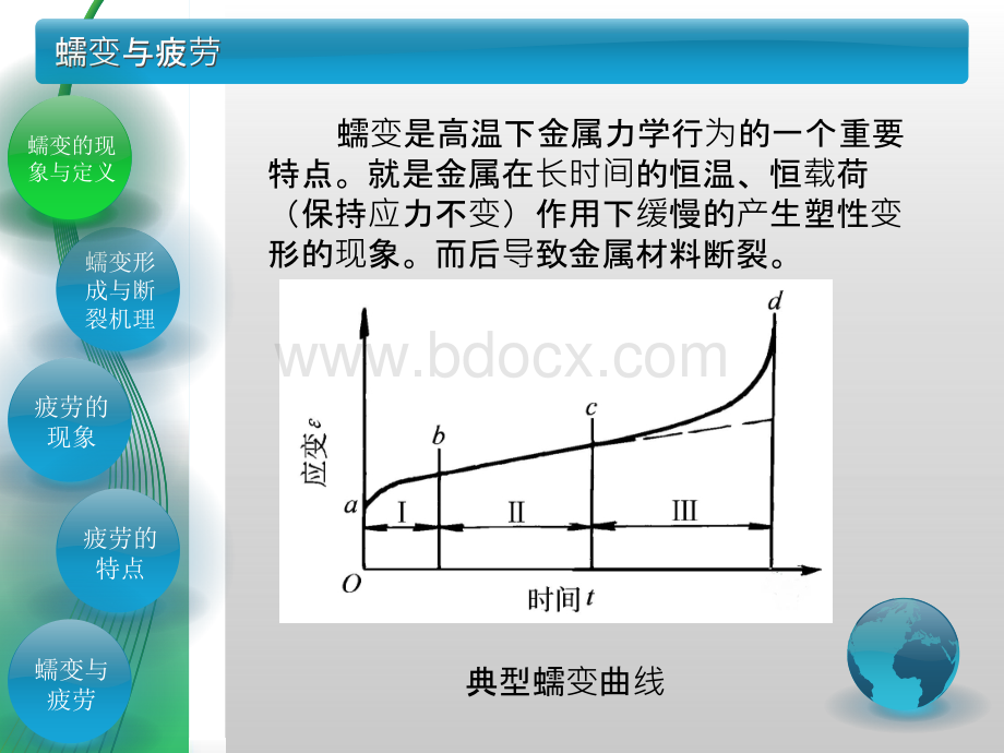 蠕变PPT格式课件下载.pptx_第3页