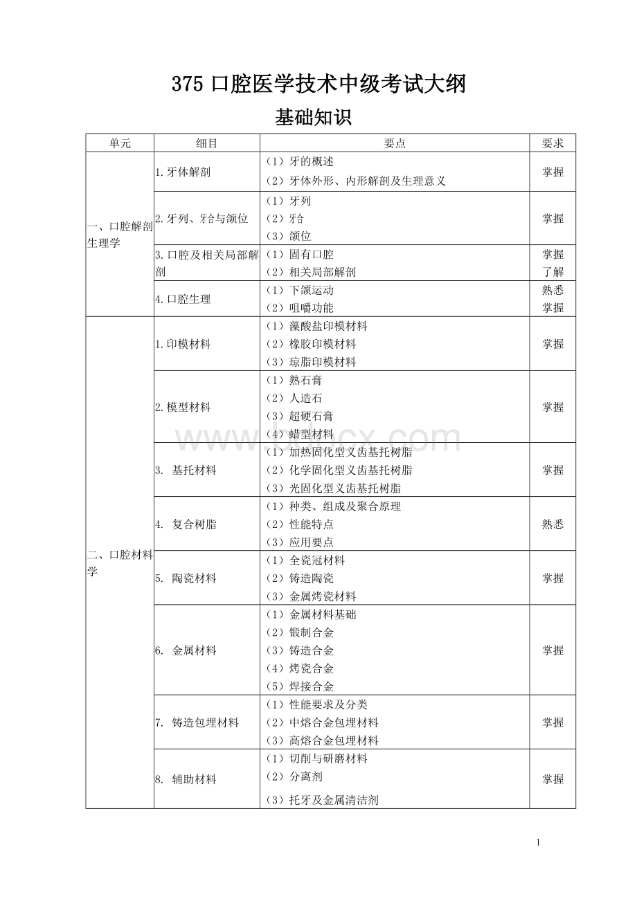 口腔医学技术考试大纲中级.doc