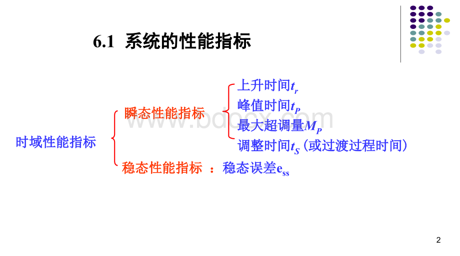 机械工程控制基础课件第6章PPT文档格式.ppt_第2页