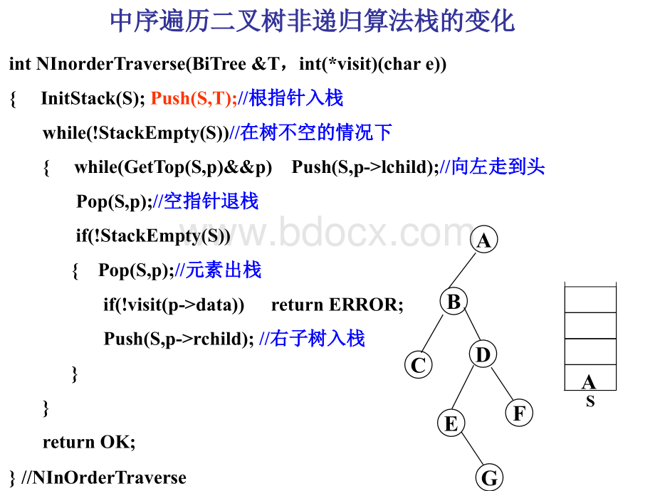 中序遍历非递归算法演示.ppt_第2页