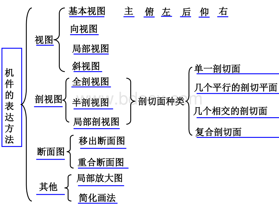 机械制图表达方法综合应用.ppt_第2页