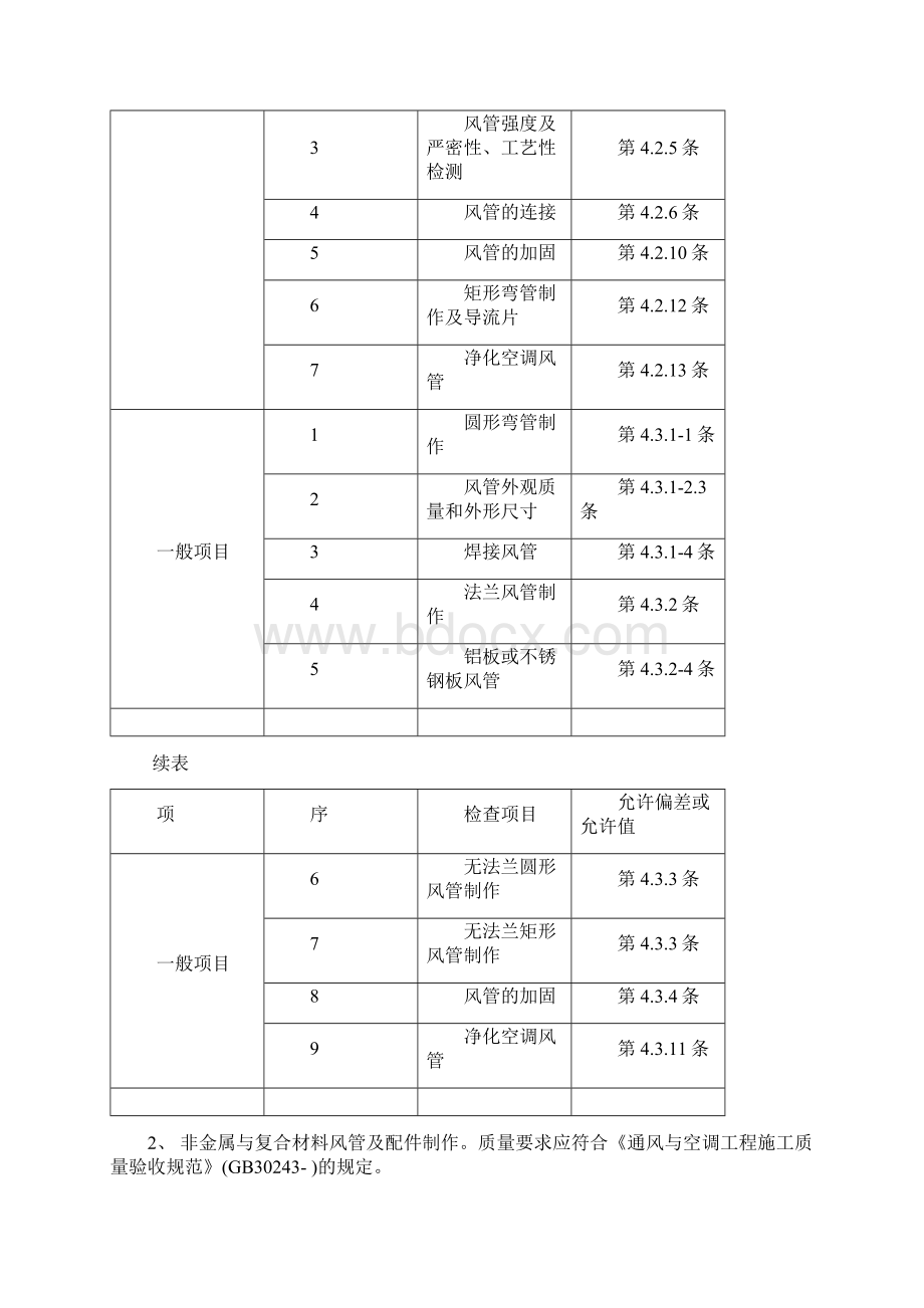 通风管道安装技术交底内容Word格式.docx_第2页