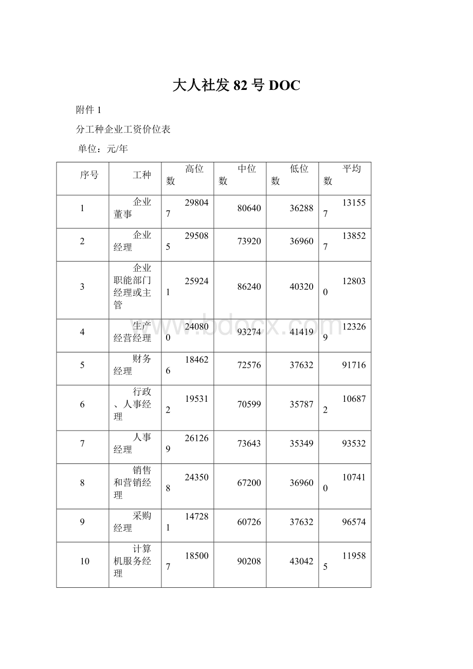 大人社发82号DOC文档格式.docx