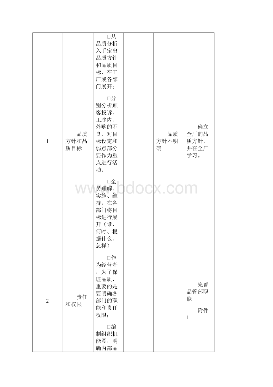 卓越品质管理体系Word格式.docx_第2页