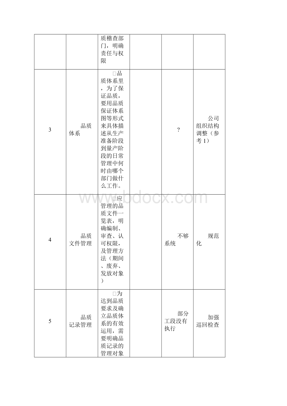 卓越品质管理体系Word格式.docx_第3页