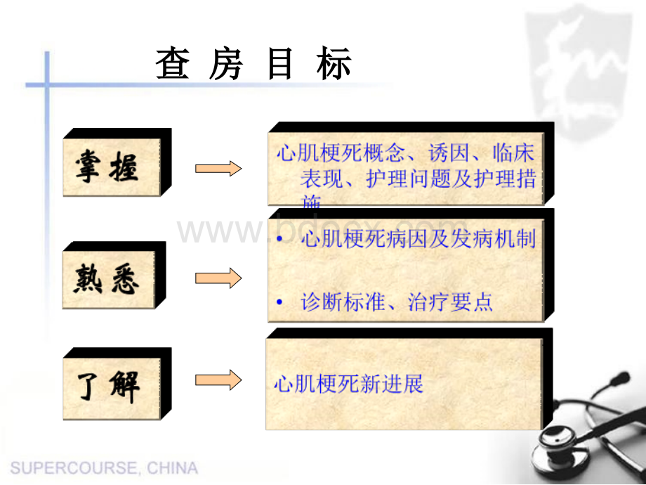 心肌梗死教学查房PPT推荐.ppt_第2页