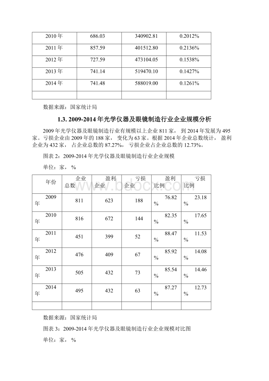 版光学仪器及眼镜制造行业发展研究报告.docx_第2页