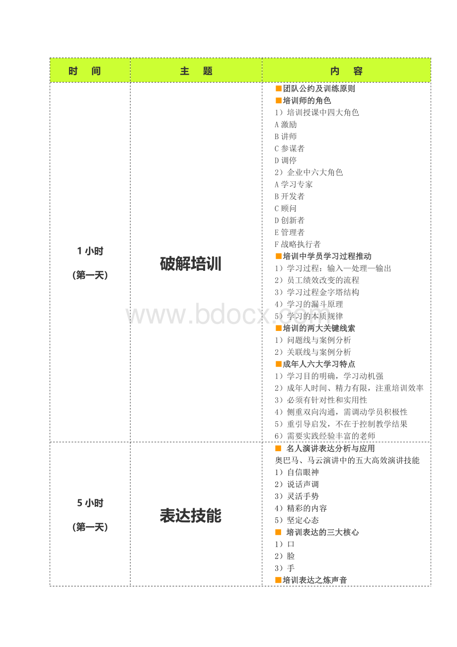 TTT企业培训师培训(张玉培训师2013版本)Word格式.doc_第2页