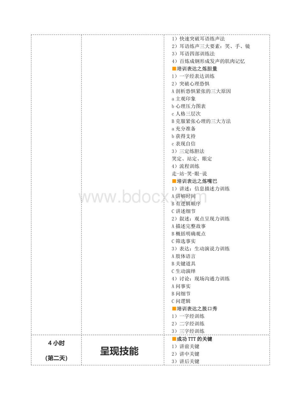 TTT企业培训师培训(张玉培训师2013版本)Word格式.doc_第3页