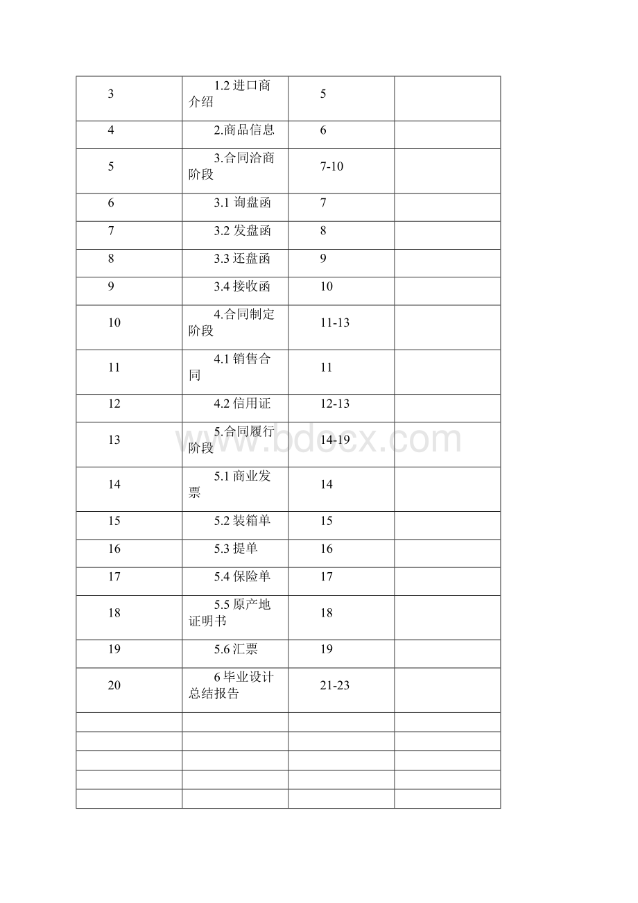 出口儿童皮鞋到芬兰的业务卷宗大学毕设论文.docx_第3页