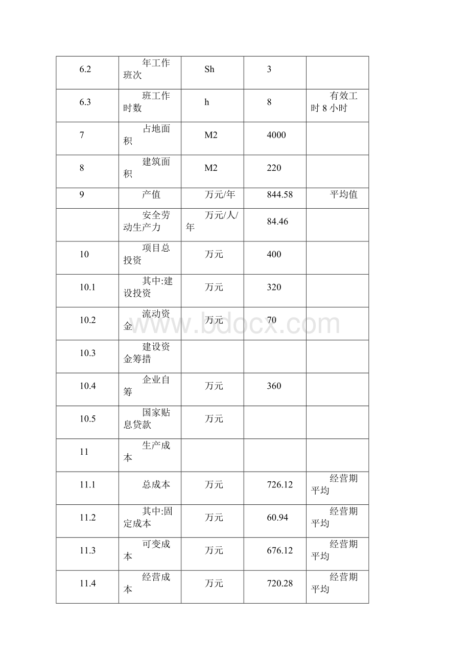 加油站投资建设项目可行性研究方案Word文档下载推荐.docx_第3页