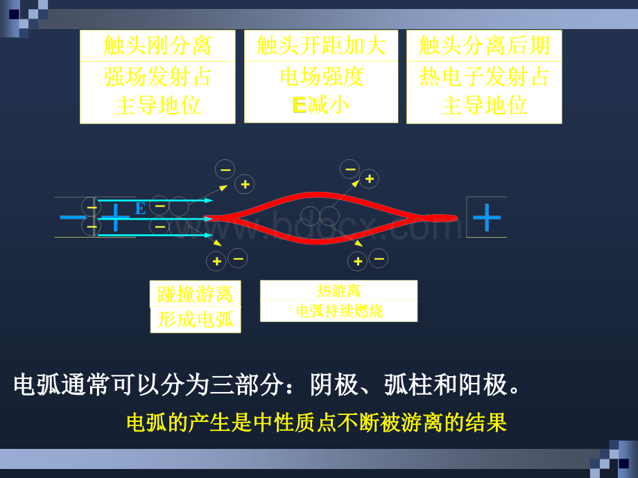 交、直流电弧的形成及熄弧原理与方法PPT课件下载推荐.ppt_第3页