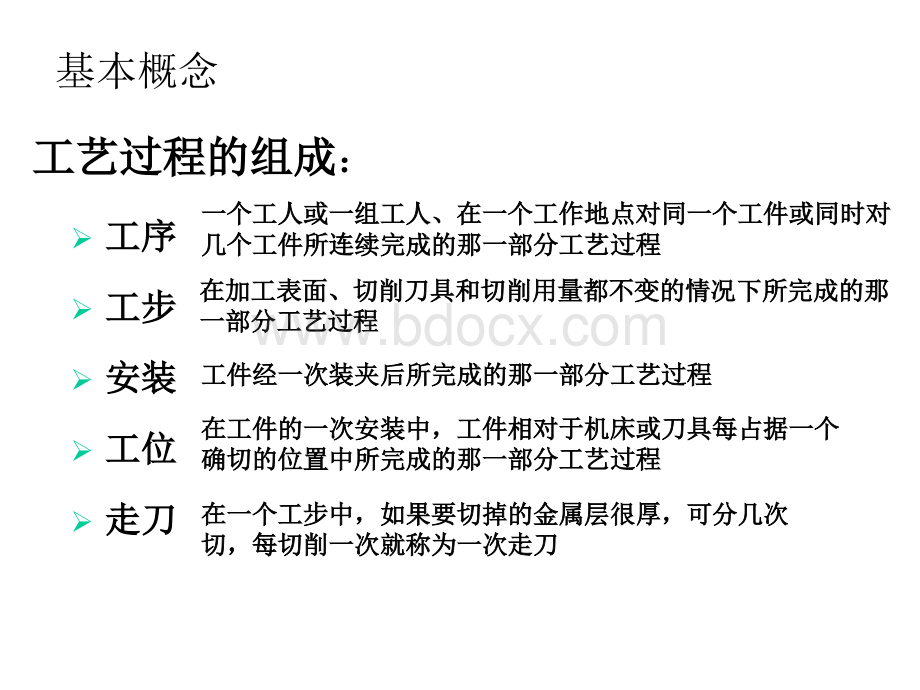 机械制造第一章总结优质PPT.ppt_第2页