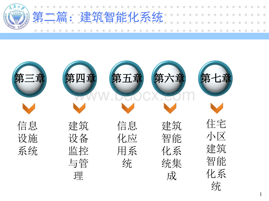 智能建筑-第3讲.ppt_第1页