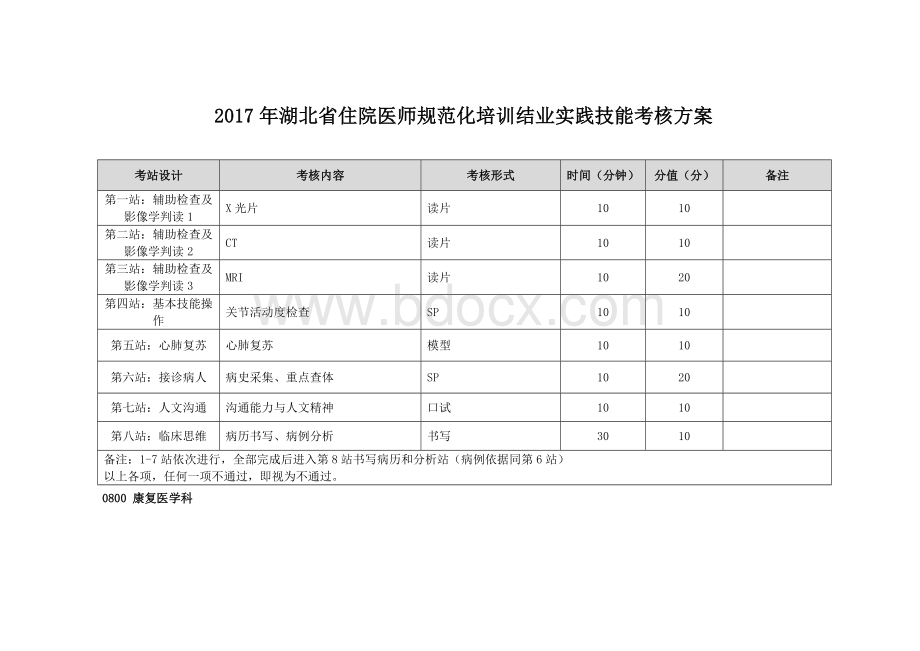 湖北省住院医师规范化培训结业实践技能考核方案Word格式.doc