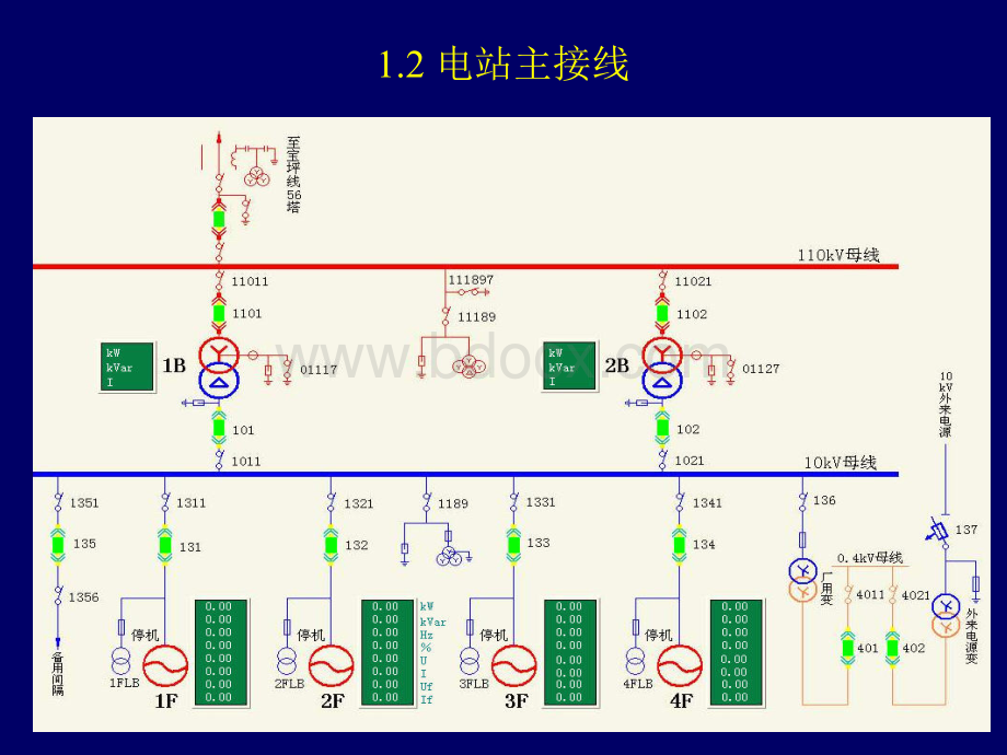 水电站计算机监控系统讲座优质PPT.ppt_第3页