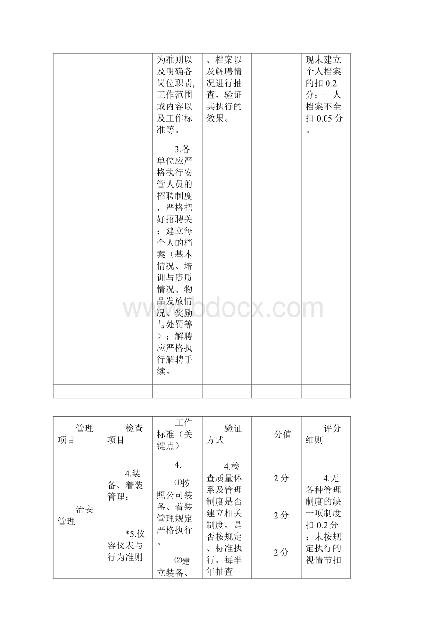 安管绩效检查验收标准及评分细则现场验证Word下载.docx_第2页