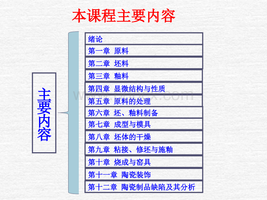 陶瓷工艺学绪论PPT文档格式.ppt_第3页