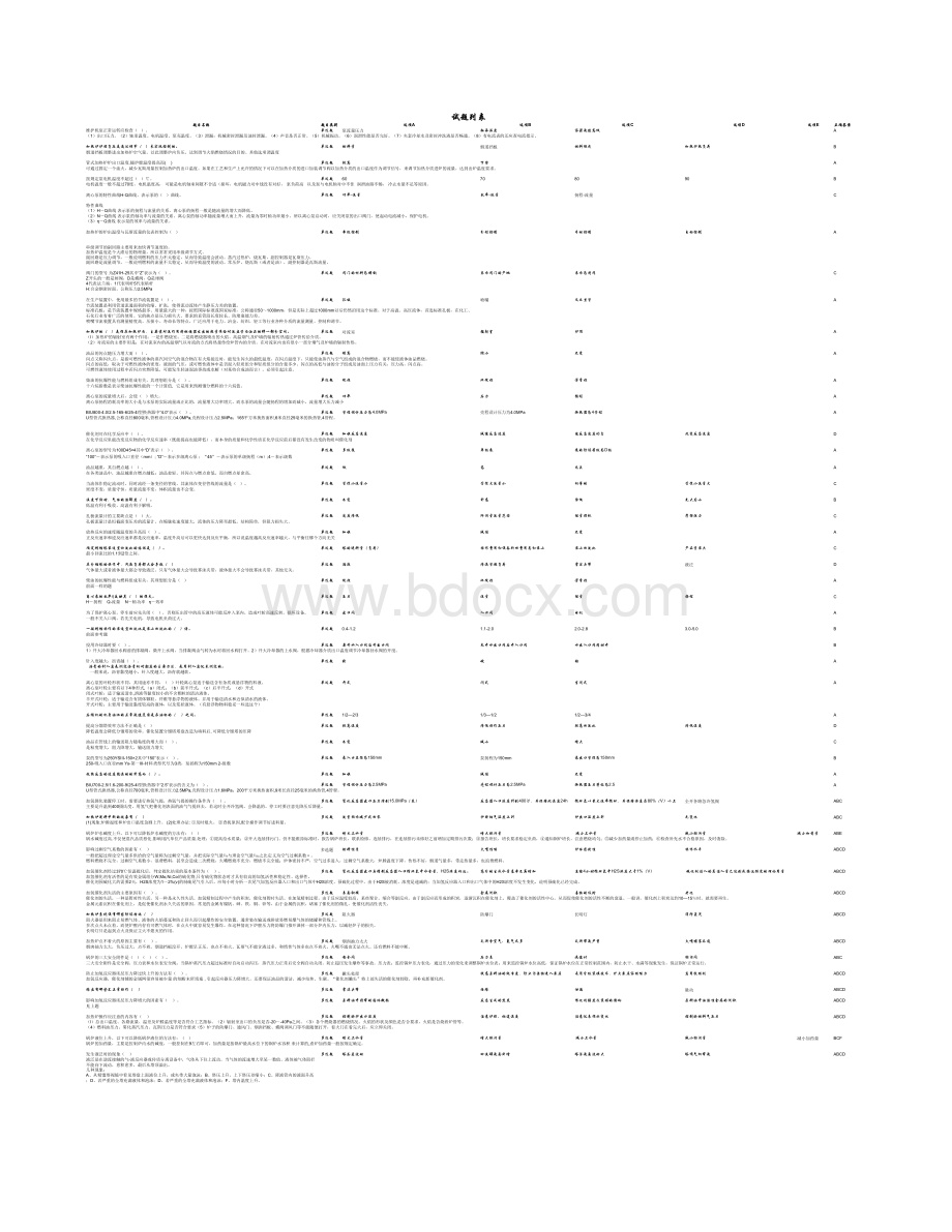 化工总控工试题列表(大赛)50道表格文件下载.xls