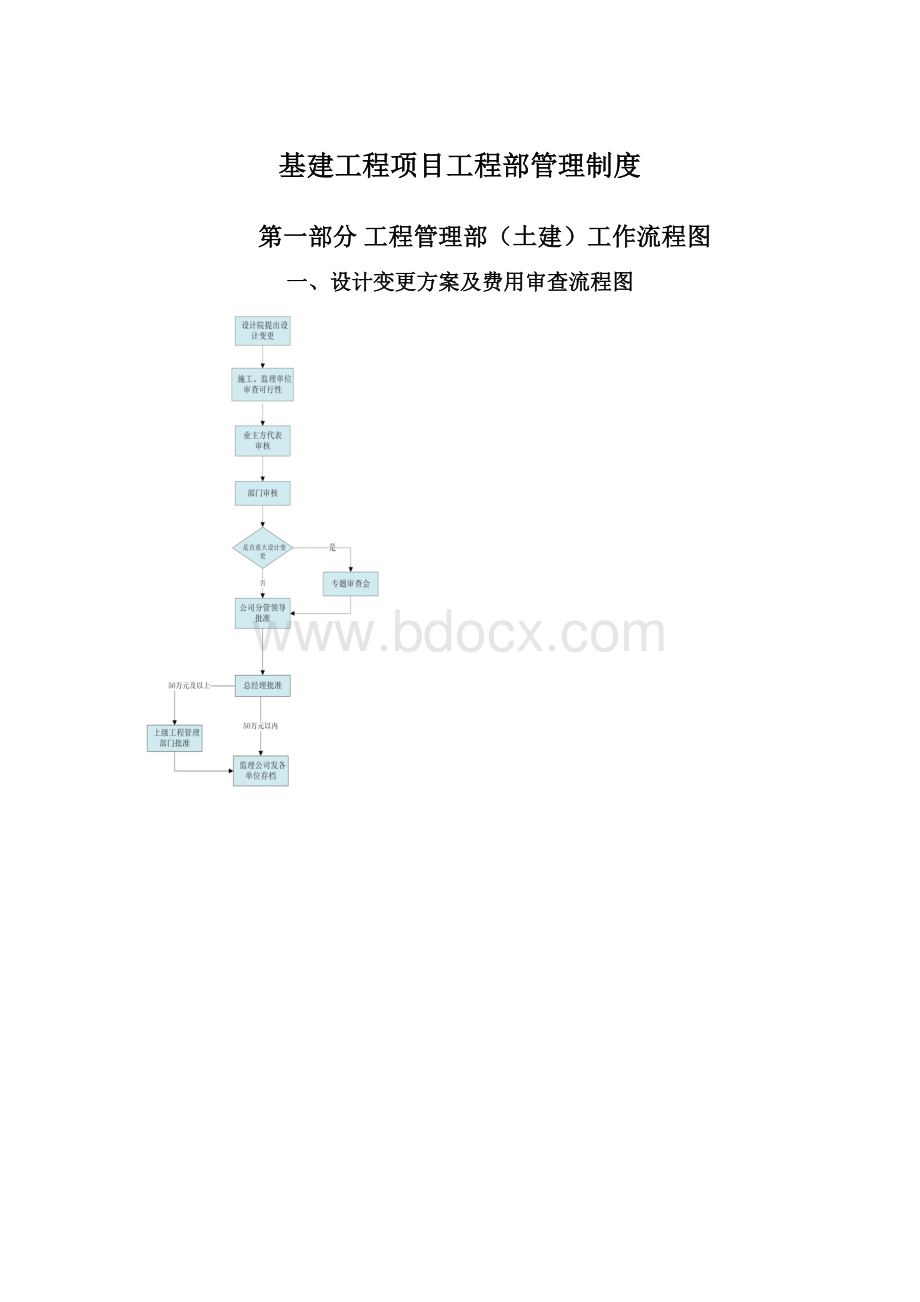 基建工程项目工程部管理制度.docx