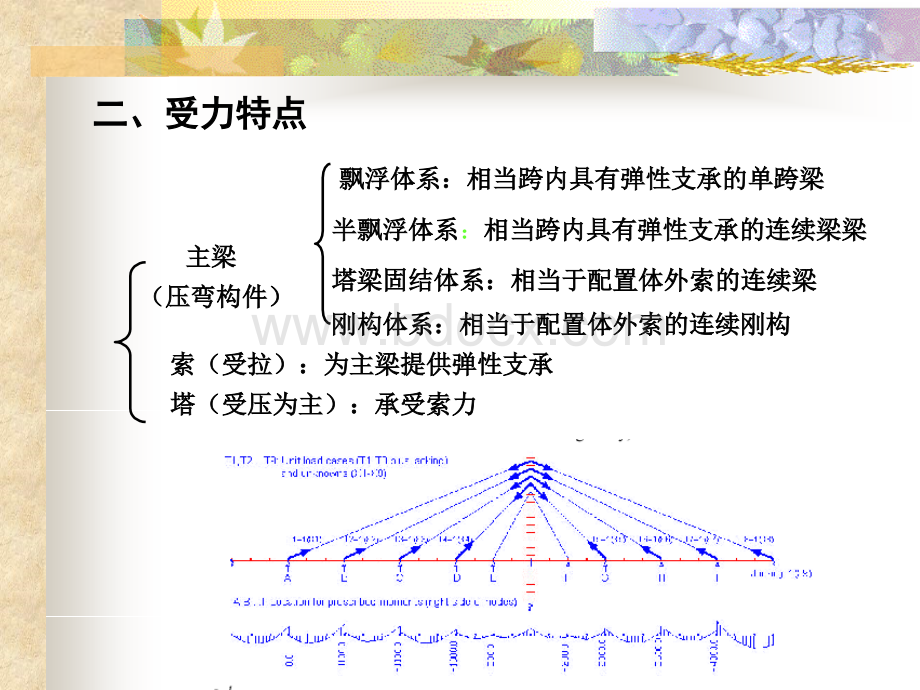 第四章：混凝土斜拉桥的设计与计算PPT课件下载推荐.ppt_第3页