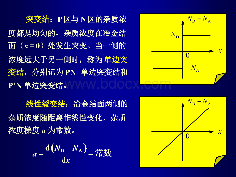 微电子器件课件2-1PPT格式课件下载.ppt_第2页