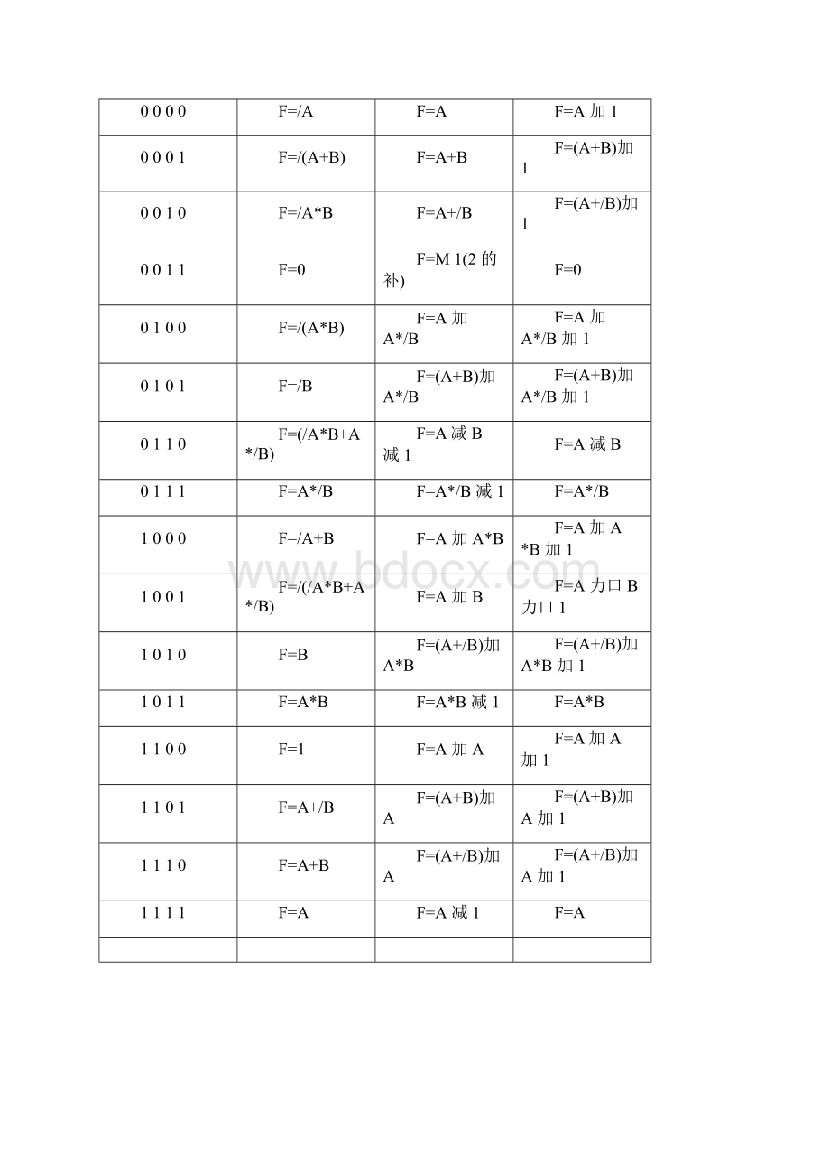 掌握运算器的组成及工作原理Word格式.docx_第3页