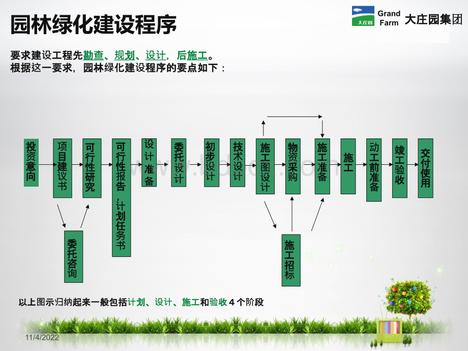 份培训课件PPT文件格式下载.ppt_第3页